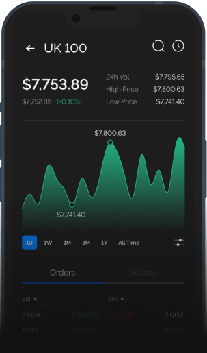 Phone, which shows the statistic with leveraged positions
