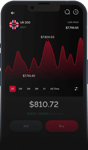 Phone, which shows the schedule of price increases and decreases