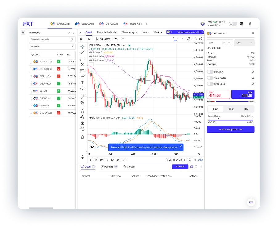 Trade the Markets