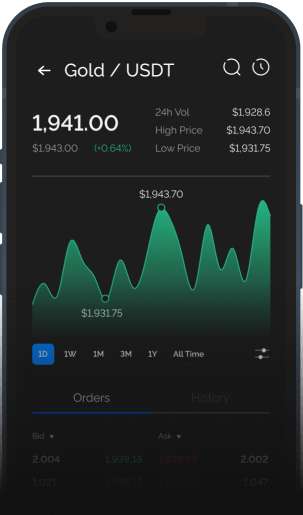 Phone, which shows the statistic with leveraged positions