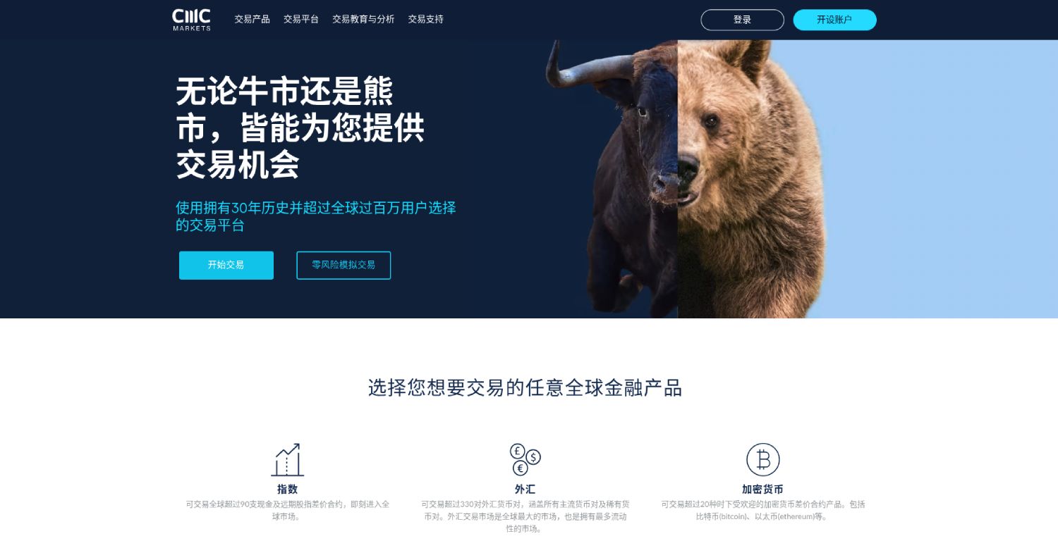 CMC Markets website homepage
