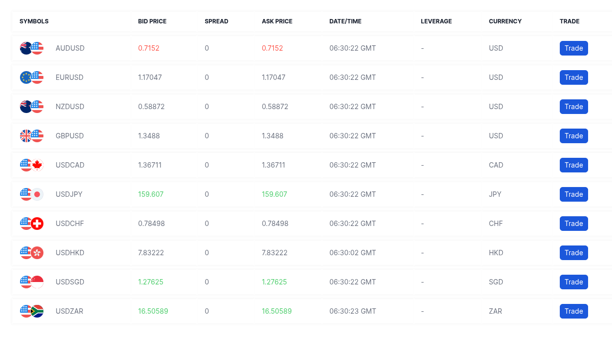 What Is the Most Reliable FX Trading Platform? Here's What Traders Actually Look For 3 The currency pairs available for trade on FXTRADER FX platform