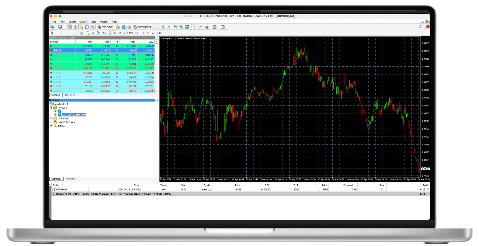 The interface of the MetaTrader 4 trading platform