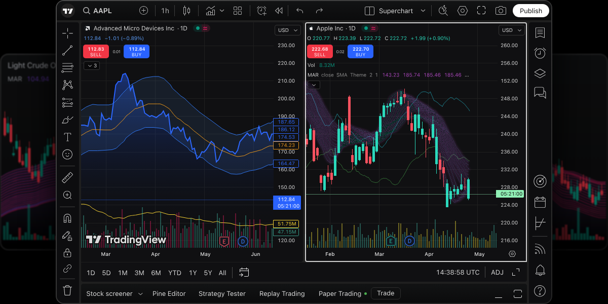 What Is the Most Reliable FX Trading Platform? Here's What Traders Actually Look For 7 The TradingView FX Platform interface filled with trading indicators